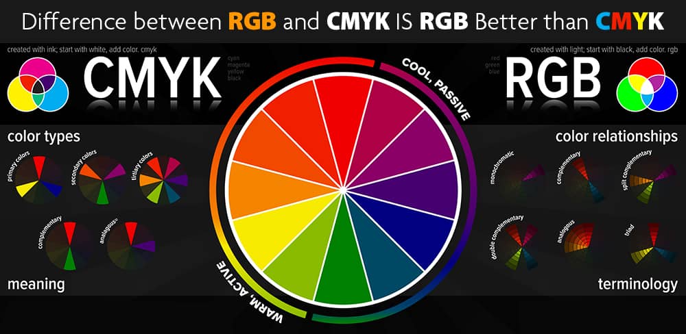 RGB and CMYK